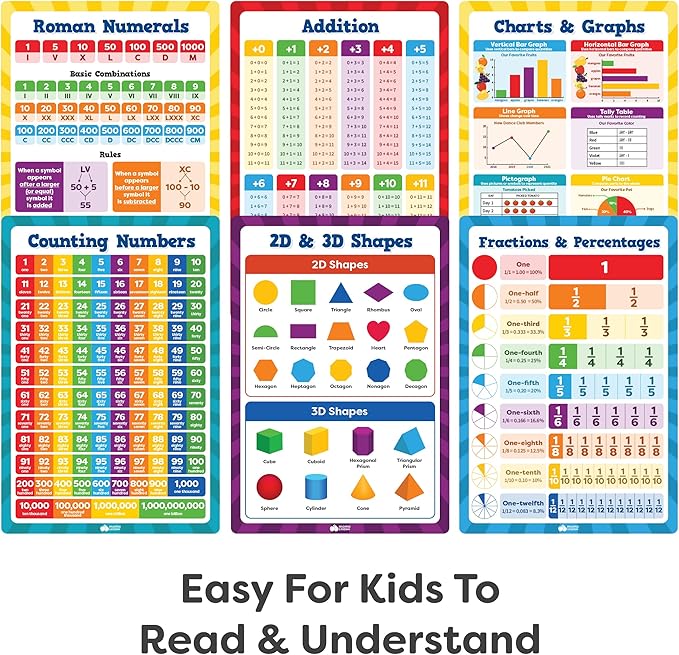 Momo & Nashi Math Education Posters For Elementary School & Kindergarten Set - 16 x 11 Plastic PVC 13pc - Math Learning Posters For Kids Ages 3-5 6-10 - Multiplication Chart Table For Toddlers